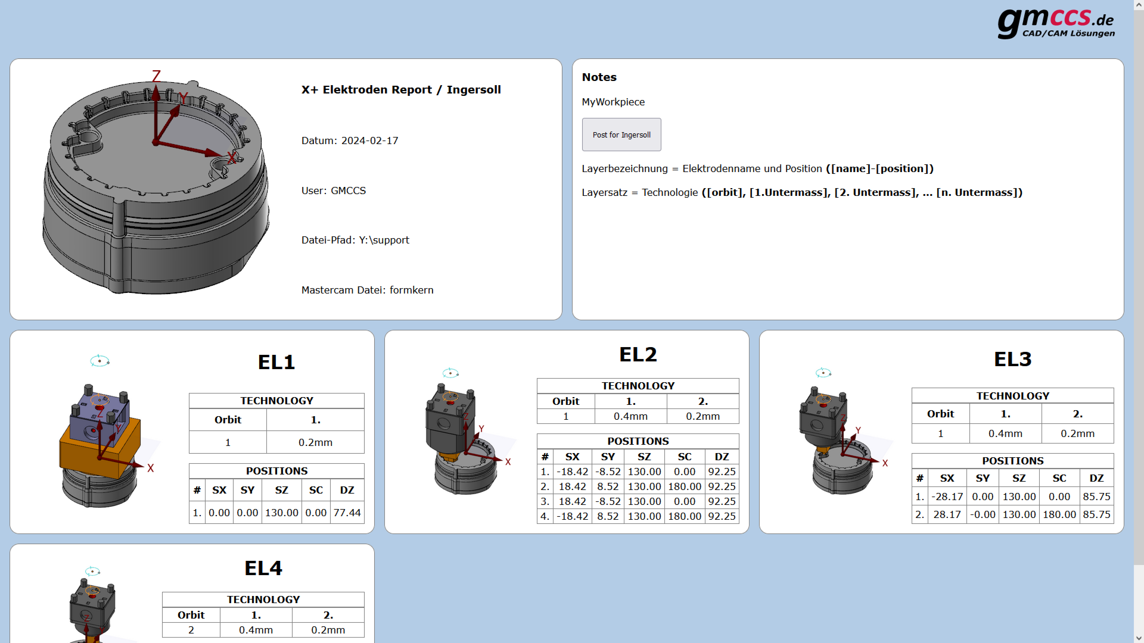 Beispiel Elektroden Report - Ingersoll