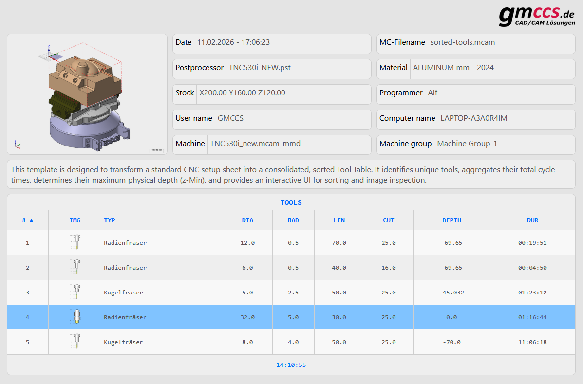 Interaktive Werkzeugliste